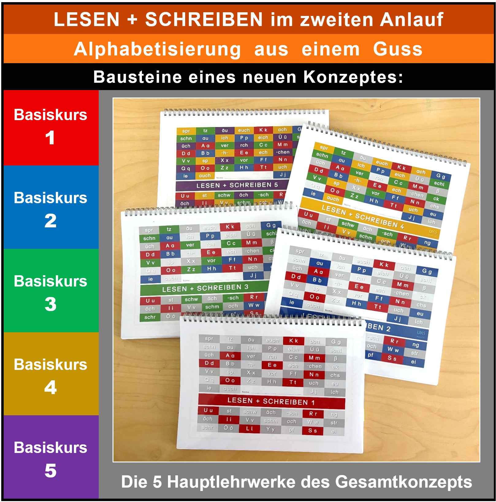 Das Konzept