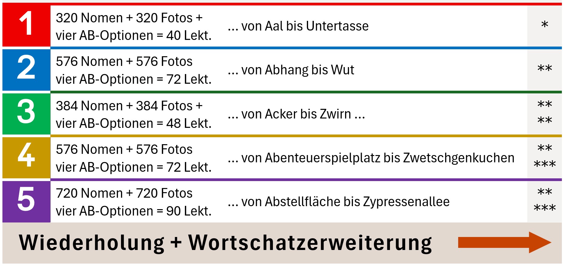 KonzeptBildwörtertraining