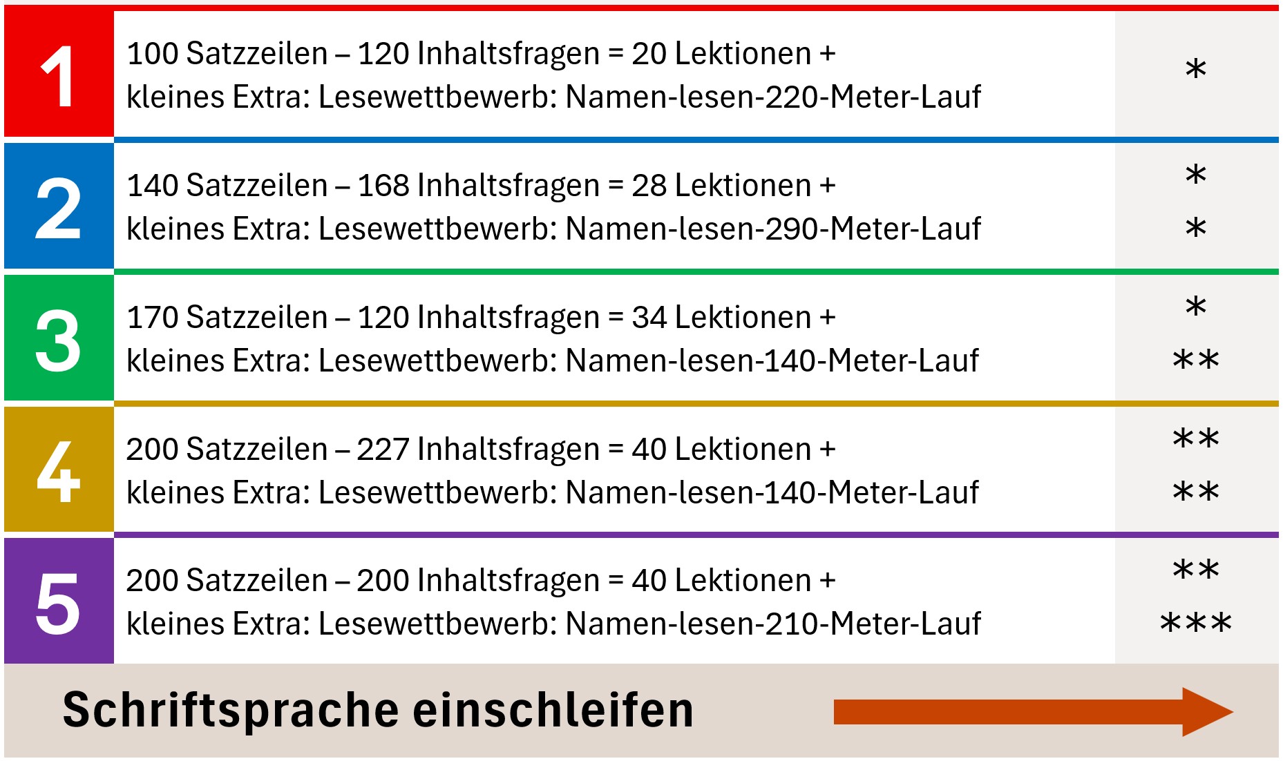 KonzeptSatztraining