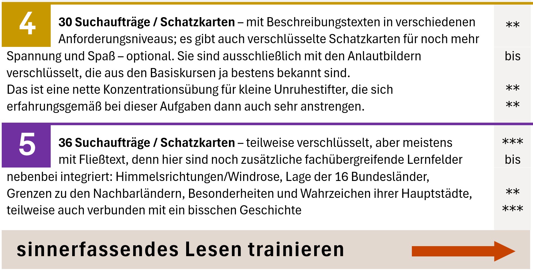 KonzeptSchatzkarten