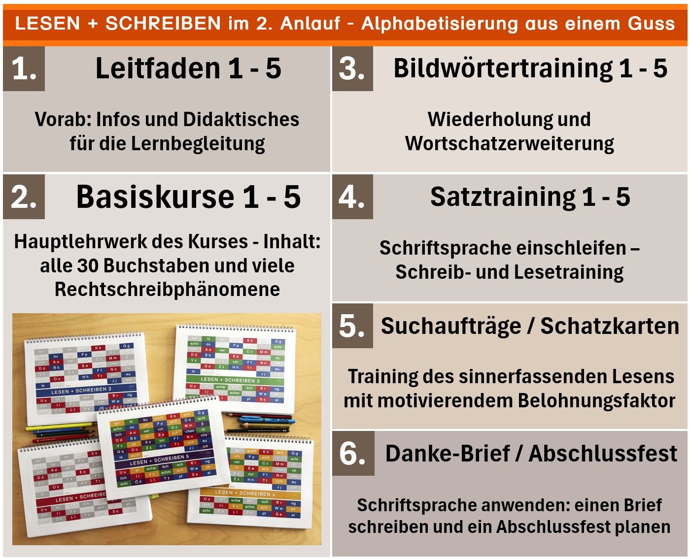 Kursstruktur1